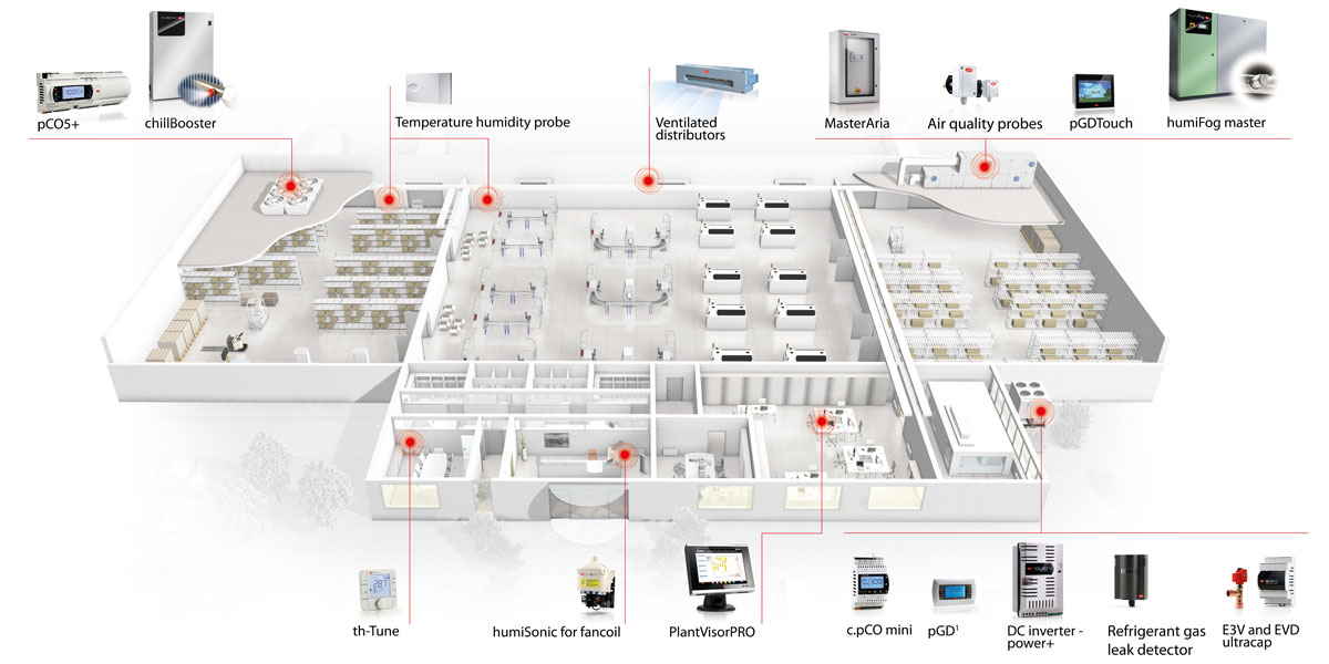Elektronik- und High-Tech-Industrie