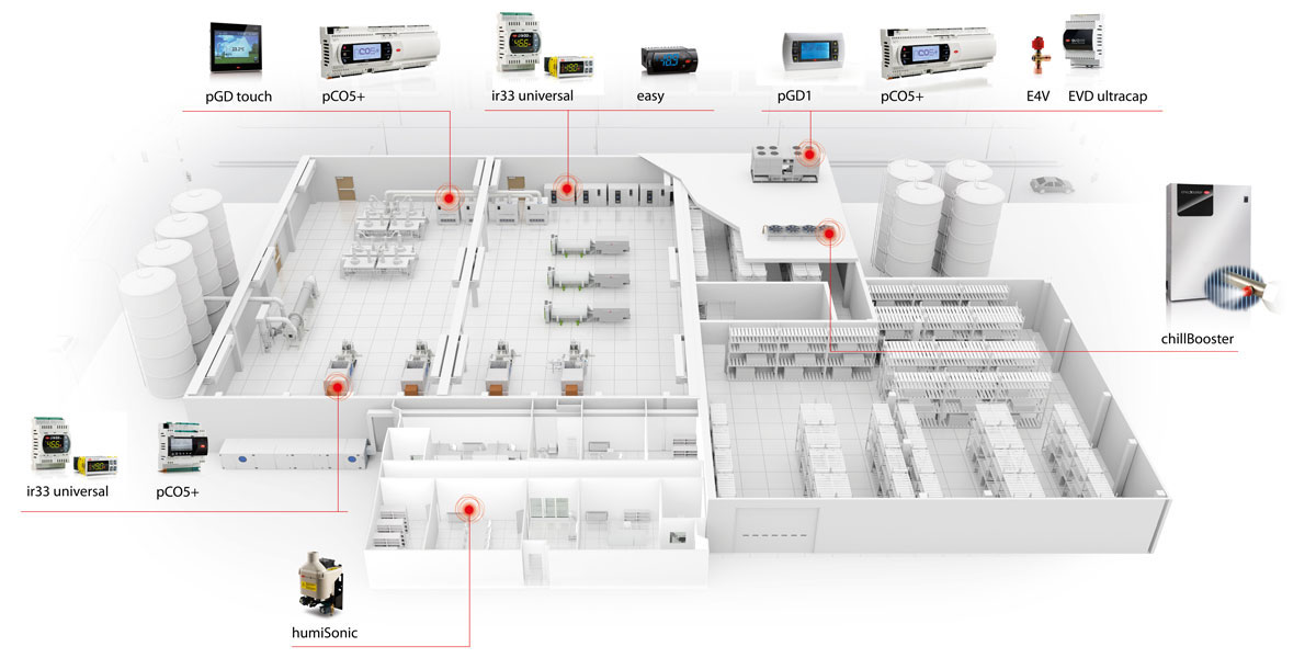 Industrie und Prozesstechnik