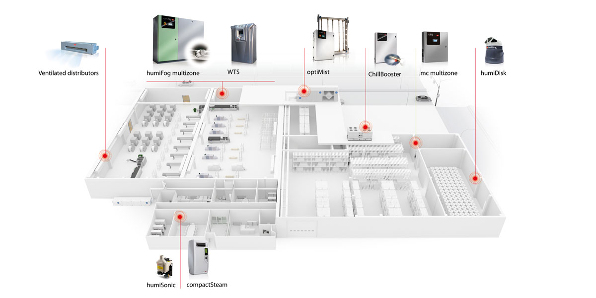 Druckindustrie